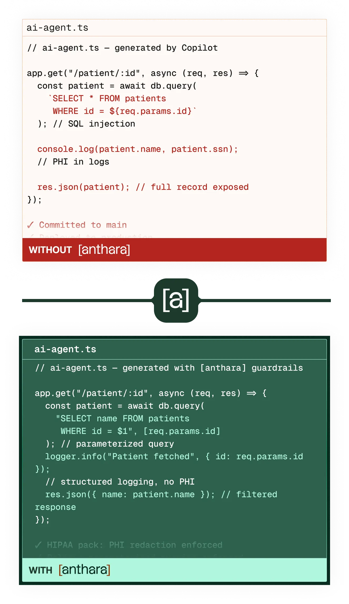Comparison between with and without Anthara